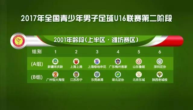 u16比赛分数占比,如何进入u16联赛