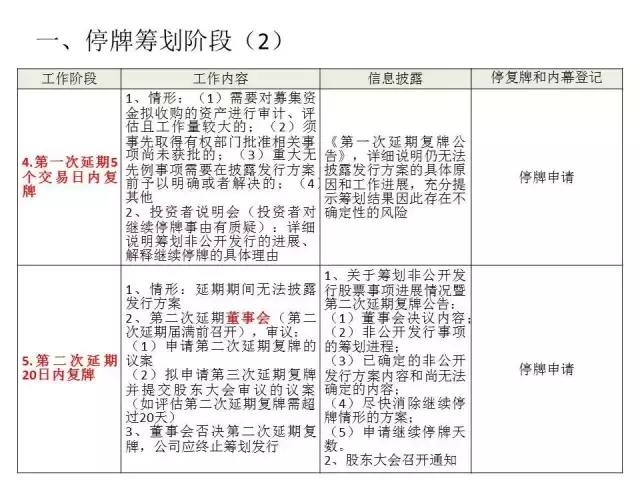 什么是定向增发股票,定向增发的风险和难点