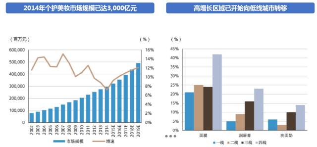 对话｜韩卉：向网红提供除了取悦男性之外的另一份变现方案