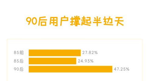 年轻人把花呗当神器，这下子达康书记的GDP不用愁了