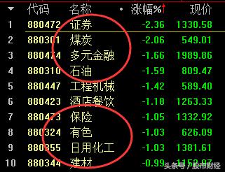 重大利空尾盘跳水,a股利好出尽后还会跌吗