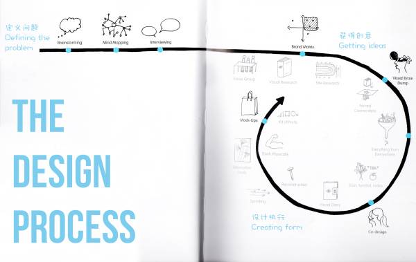 设计思维系统思维,设计思维中的典范性设计思维