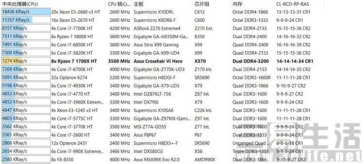 高性价比amd配置,amdryzen72700相当于i几