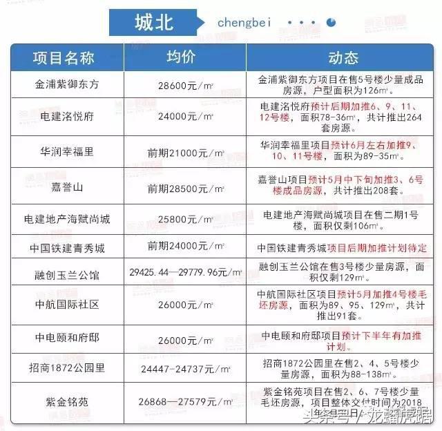 南京3万左右新楼盘,南京3百多万房子
