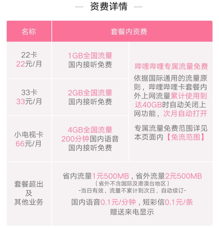 联通100g流量卡免费申请官方,流量卡免费申请联通官方