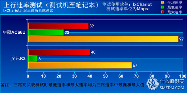 斐讯k3硬件升级,斐讯k3路由器下载什么固件最好