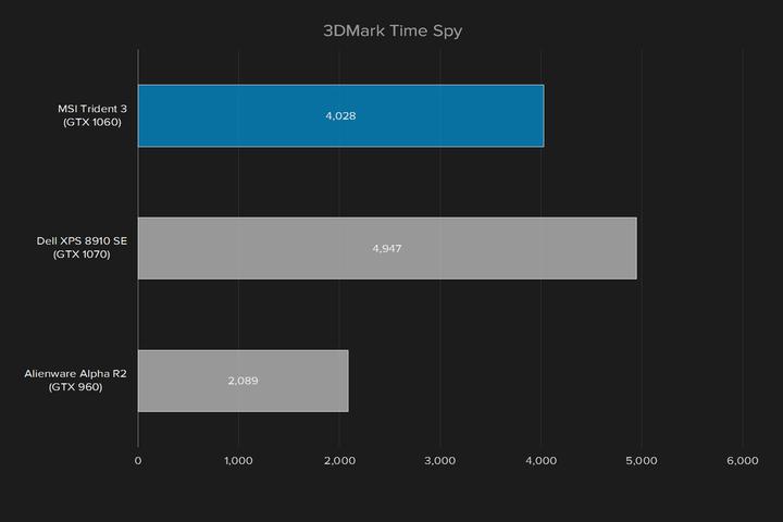 微星海皇戟3,微星海皇戟311代评测
