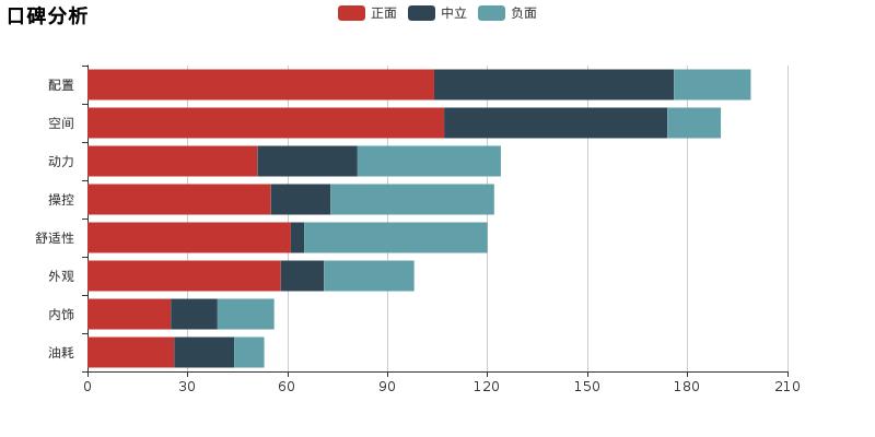 朗动和轩逸哪个好,不比不知道差距是什么