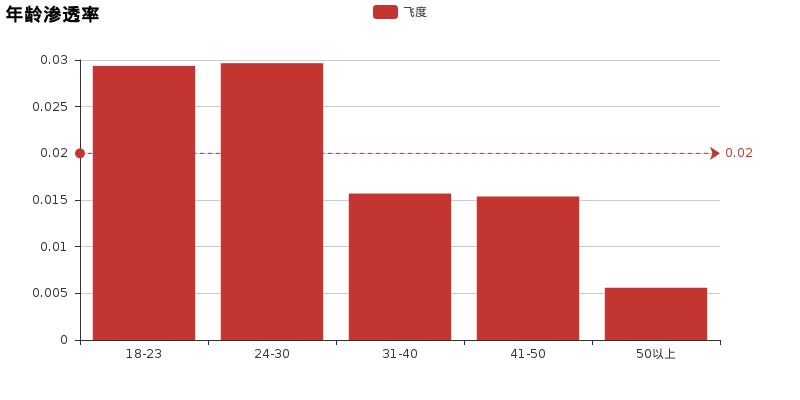 走近科学：买飞度科学吗？