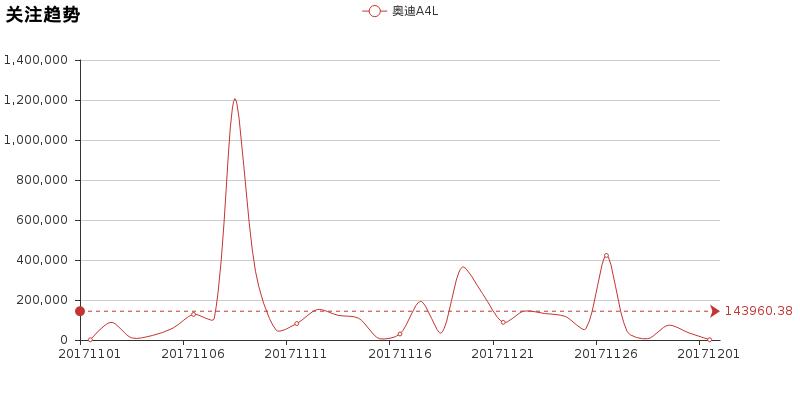 小懂说奥迪a6,小懂说车奥迪