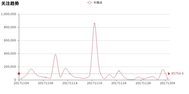 科鲁兹新手教学,2018年科鲁兹解说视频
