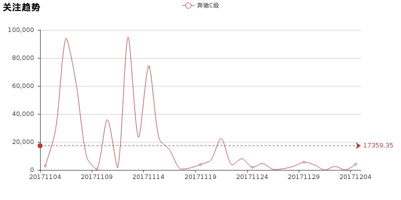 懂车评测奔驰e300,小懂侃车