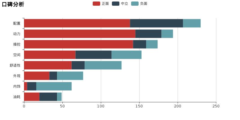 维特拉深度讲解,维特拉最新状况