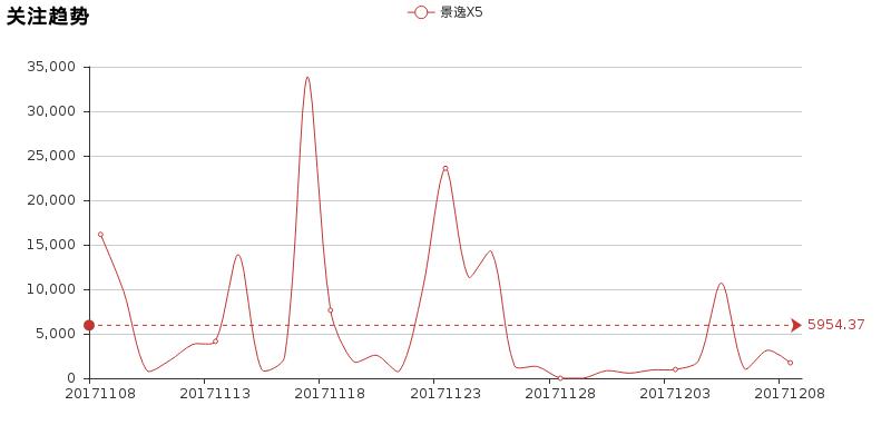 景逸x5十大优缺点,聊一聊用车感受