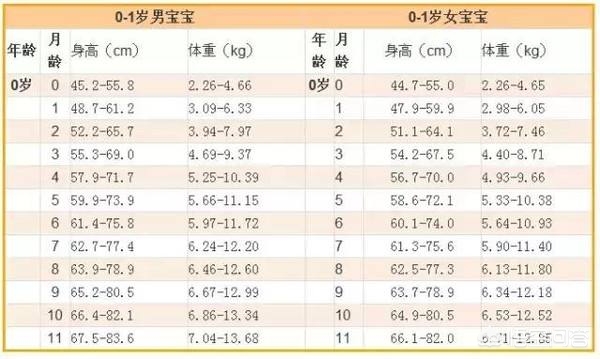 为什么早发育的孩子长不高,孩子突然长高以后会不长个子了吗