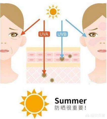 如何快速有效祛斑的方法,如何快速有效祛斑