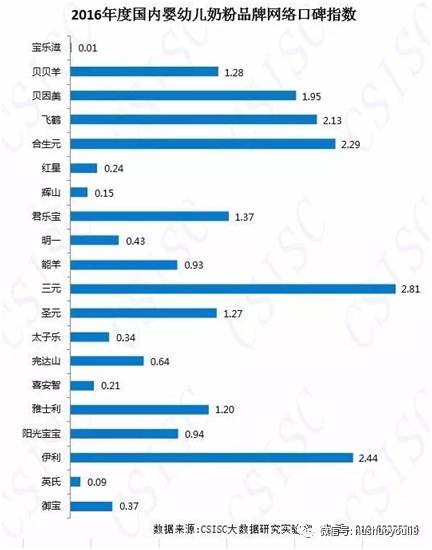 吴松航三元奶粉,吴松航打造国产好奶粉