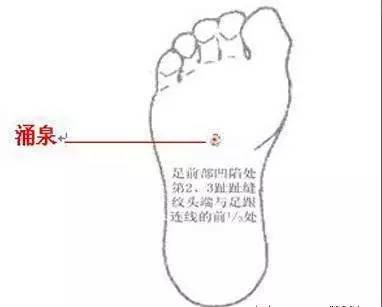 去心火最快穴位劳宫穴图,劳宫泻心火的特效药