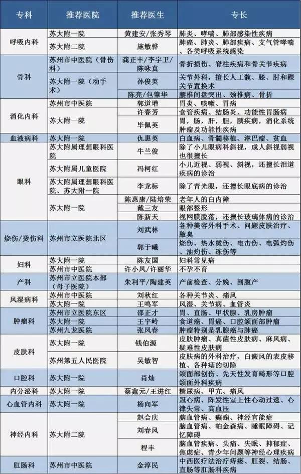 最新苏州独墅湖医院效果图,苏州园区独墅湖医院是三甲医院吗