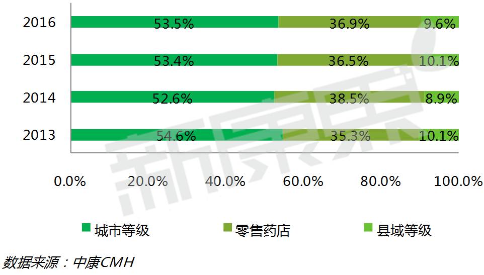 帕金森新药市场,帕金森新药发力占20亿药物市场