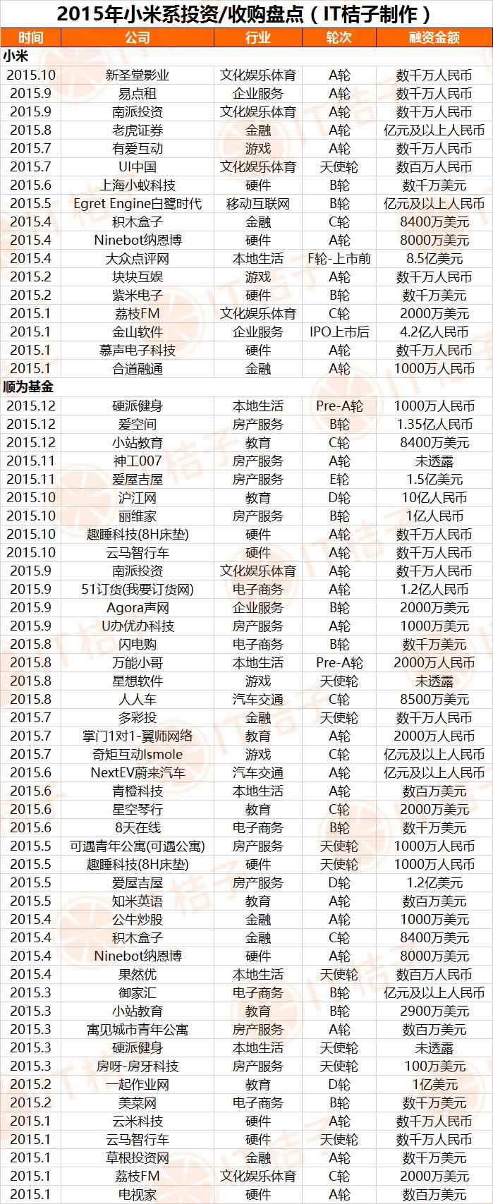 2022年企业盘点,年度企业盘点