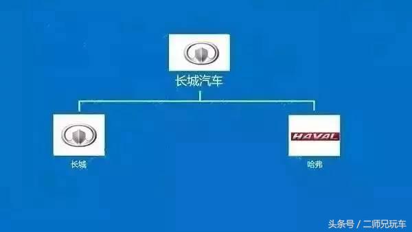 各品牌车企中国排名,十四大汽车品牌排名榜