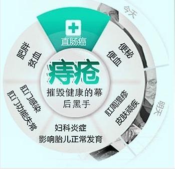 孕妇痔疮很严重怎么治疗,孕妇痔疮治疗最好的方法