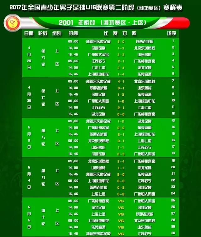 u16决赛2024赛程表,如何进入u16联赛