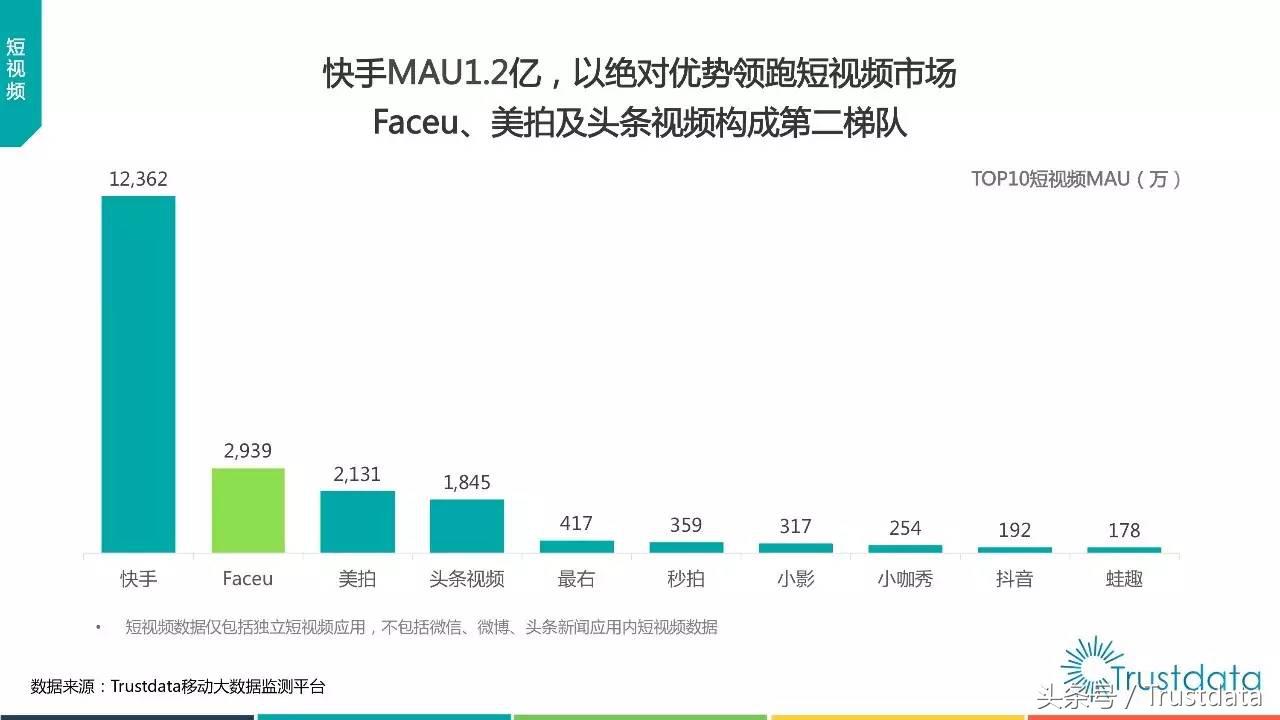 内容电商消费流行现状,内容电商消费流行趋势