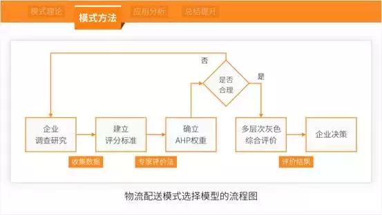 毕业论文答辩ppt最后一页写什么,毕业论文答辩ppt怎么写