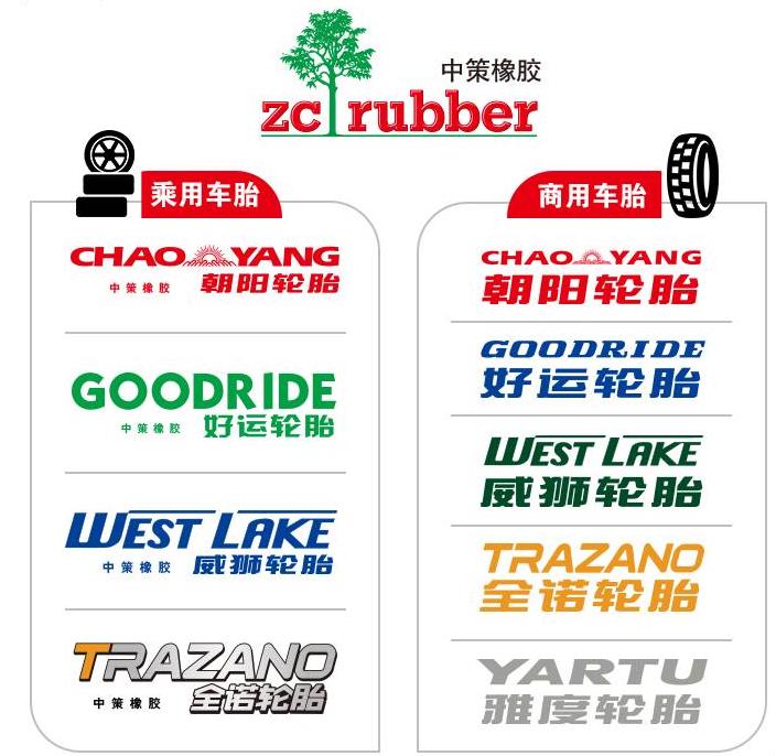 防爆轮胎哪个品牌好,汽车轮胎品牌排行榜