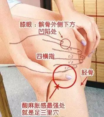 艾灸部位长出湿疹,乳房下缘湿疹艾灸