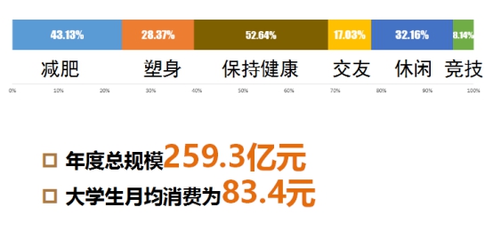 校园经济的市场规模,学校是一个巨大的消费市场