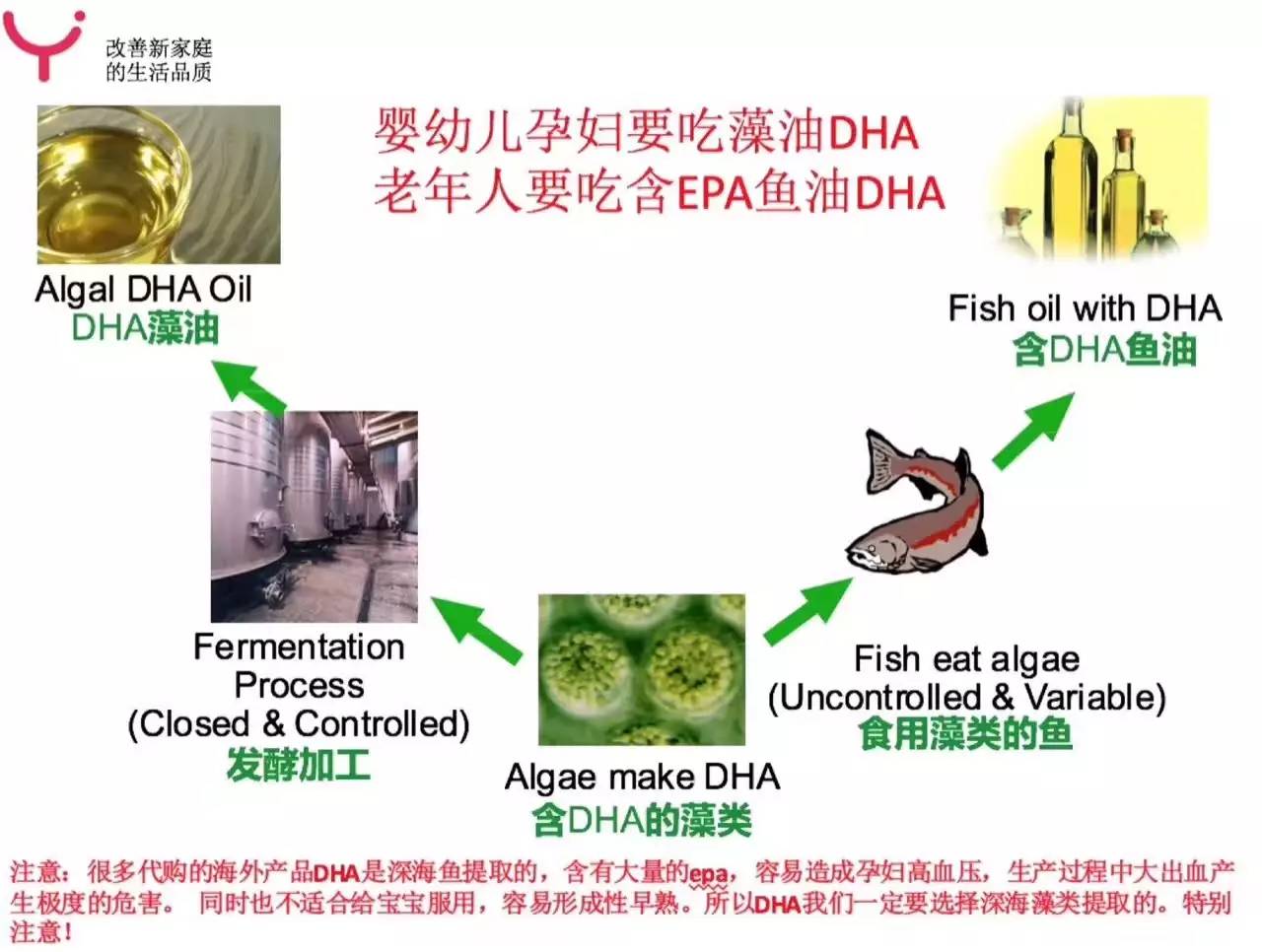 孩子大脑发育的三个关键期,孩子大脑发育注意力不集中