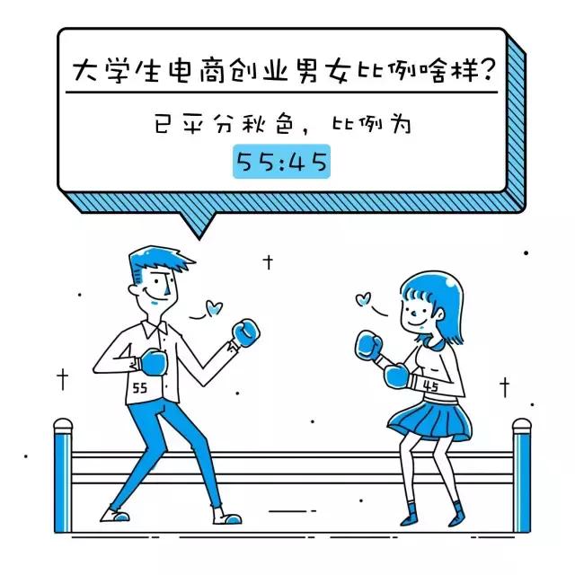 大学生电商创业有哪些领域可以做,大学生创业电商应该怎么做
