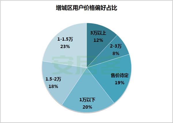 大数据知道你信息,大数据告诉您番禺哪个板块是睡城