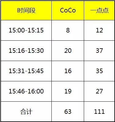 为了搞钱是有多努力,为了搞点零花钱也是挖空心思