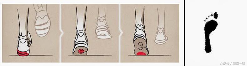 初跑者跑鞋怎么根据脚型选,如何选好一个合适的跑步鞋