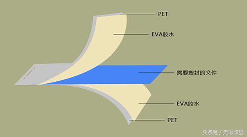 塑封套有哪几种,塑封材料怎么用