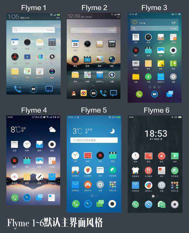 flyme6配什么机型好,Flyme6