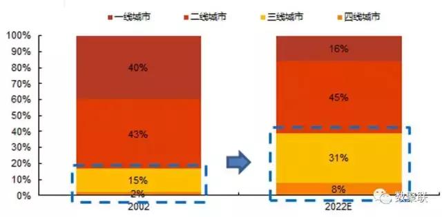 三四线城市最新商机,三四线城市都有哪些商机