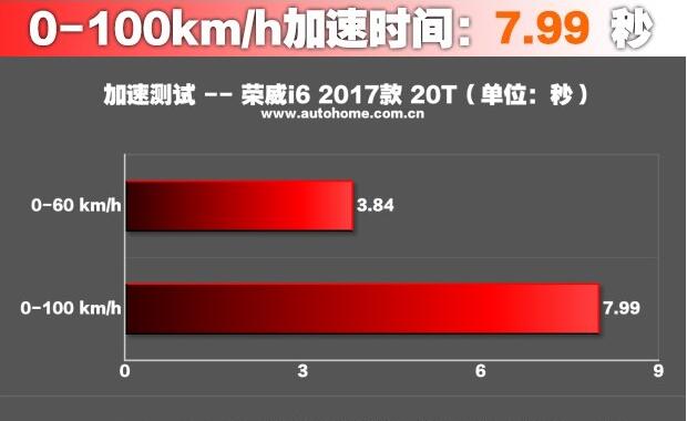 上汽荣威i6车怎么样,荣威i6的口碑与评价