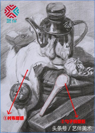 满分60分的素描一般能给几分,60分和100分的素描差距能有多大