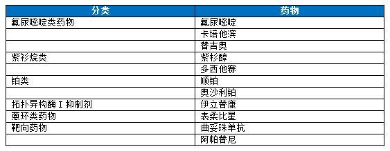 胃癌科普知识大全图片,胃癌科普小知识