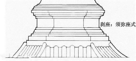 古建塔结构图,古建佛寺