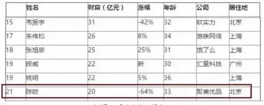 陈欧投资了哪家充电宝,陈欧卖充电宝股份