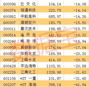 “一带一路”高峰论坛会召开在即，有哪些绩优潜力股可挖？