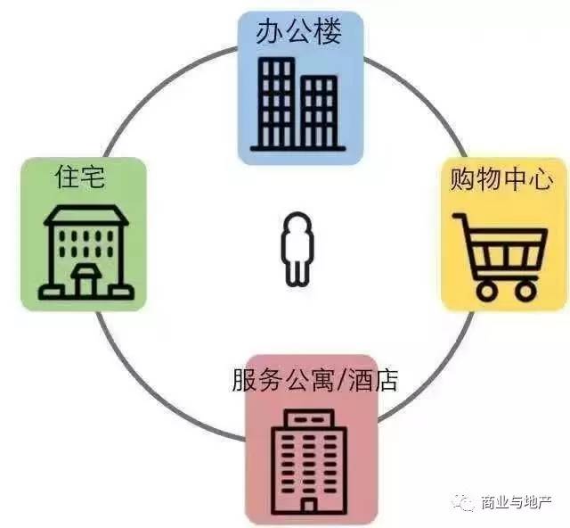 高档写字楼上班体验,高端写字楼工作体验