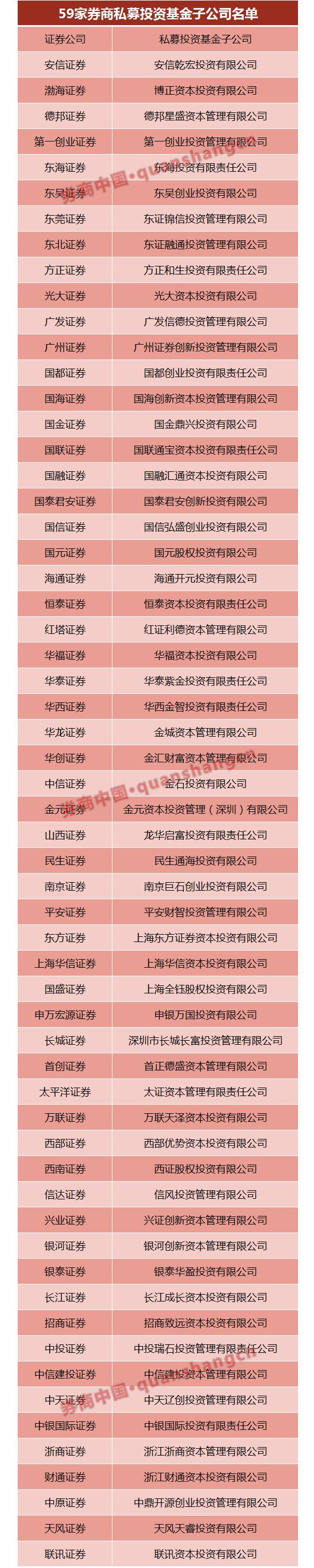 券商另类投资子公司,券商另类投资子公司名单