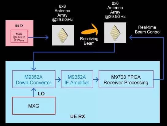 因为它，5G、雷达和卫星通信的系统架构师抛出了一箩筐的问题！